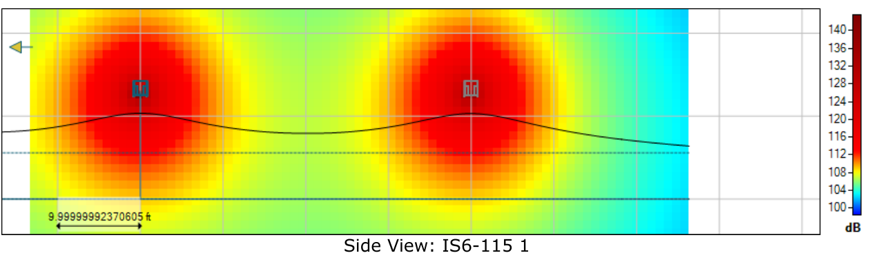 Subwoofer side-view model showing predicted sound-pressure distribution and a decibel scale